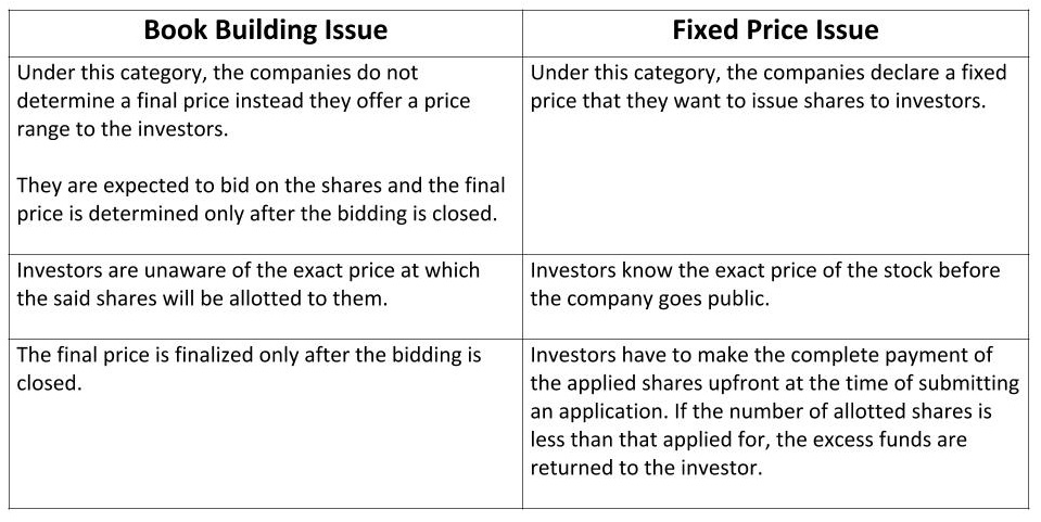 Difference Between Book Building Issue and Fixed Price Issue