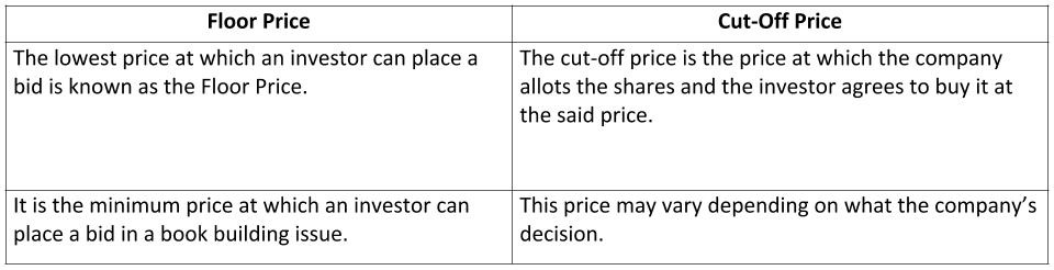 Difference between Floor Price and Cut-Off Price for a Book Building Issue