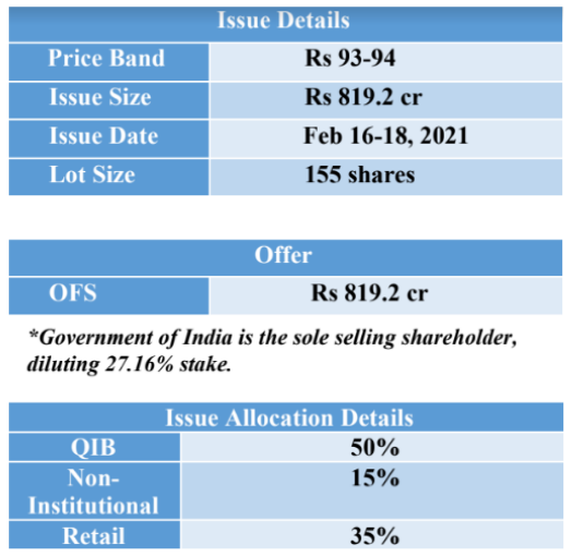 IPO Note – RailTel Corporation of India Limited - Rurash Financials Private  Limited  Unlisted Equity Investments in India, Leading Stock Brokers and  Stock Dealers in India