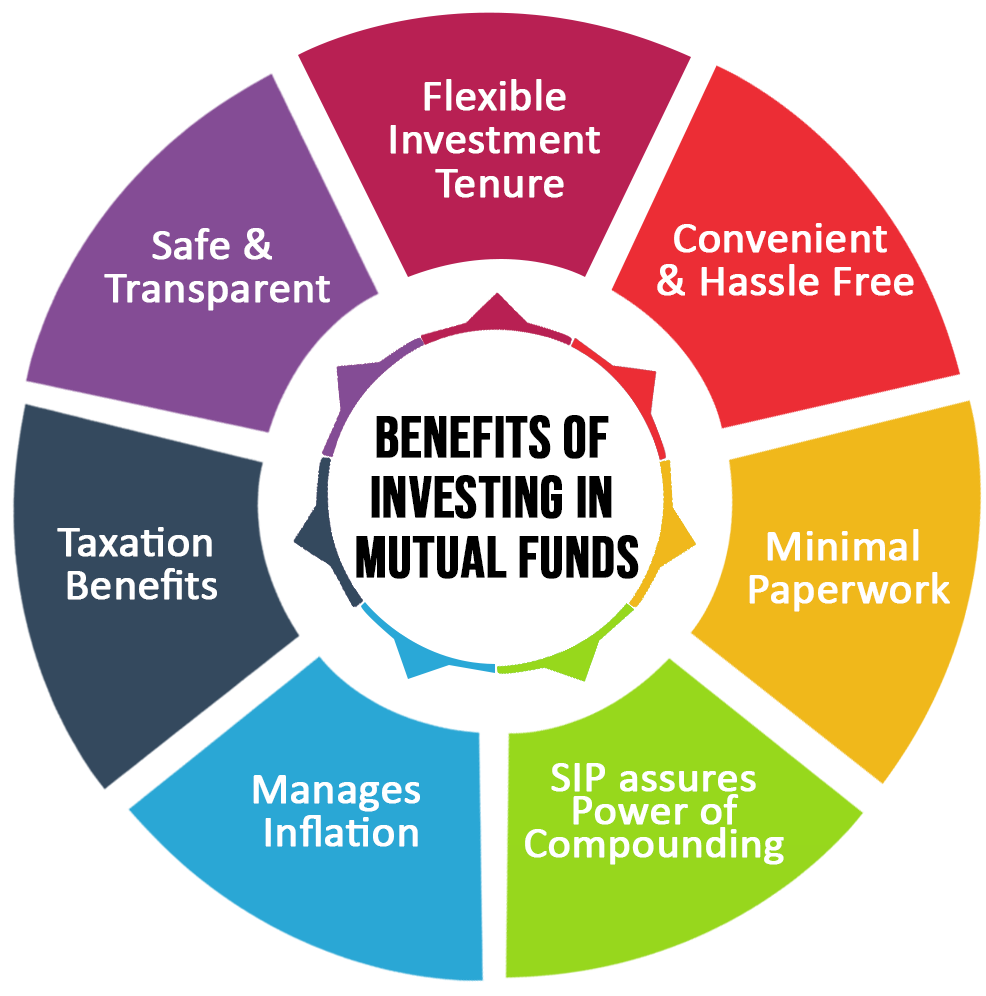 Top Growth Mutual Funds 10 Years