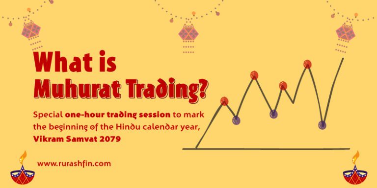 What is Muhurat trading? Check the date, stock market timing and all other details. - Rurash 