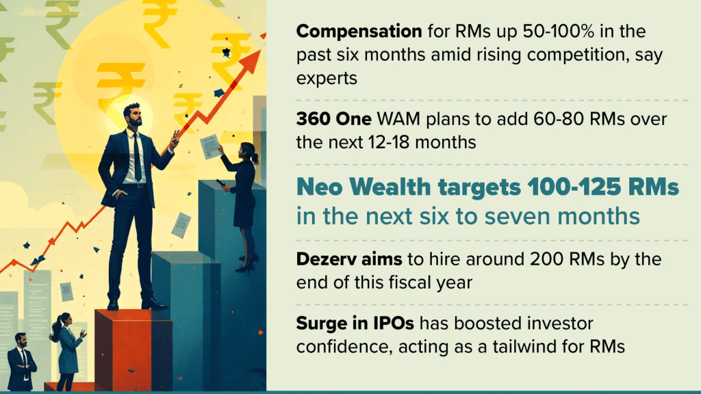 Wealthtech Scouts for Pros to Go Beyond Metros