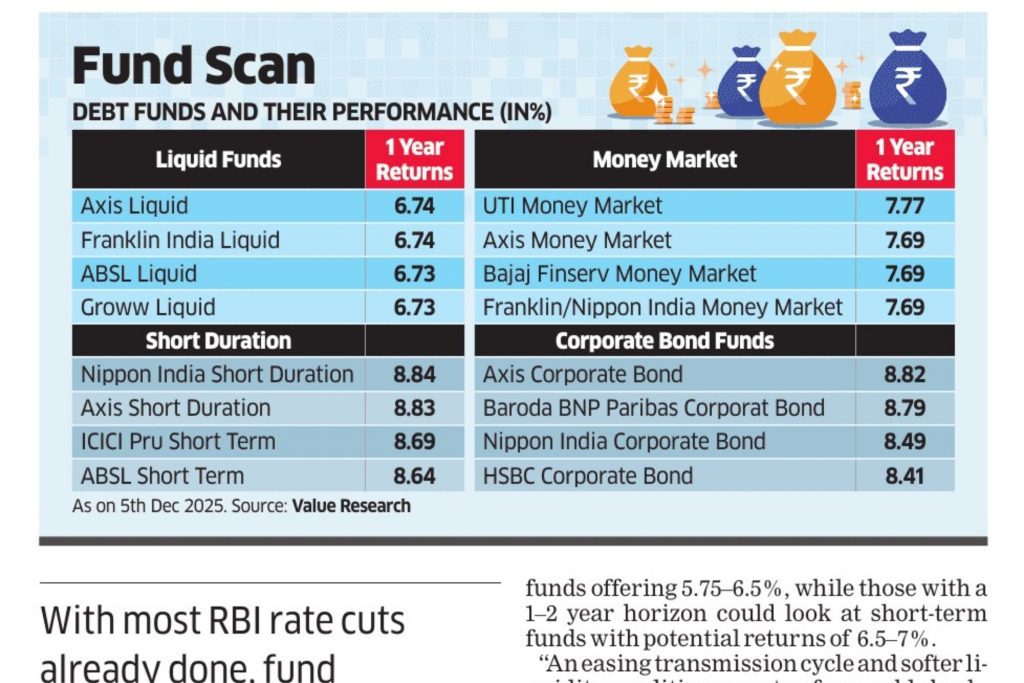 Short-Term Debt Funds May Gain Favour Amid Dovish Rate Outlook