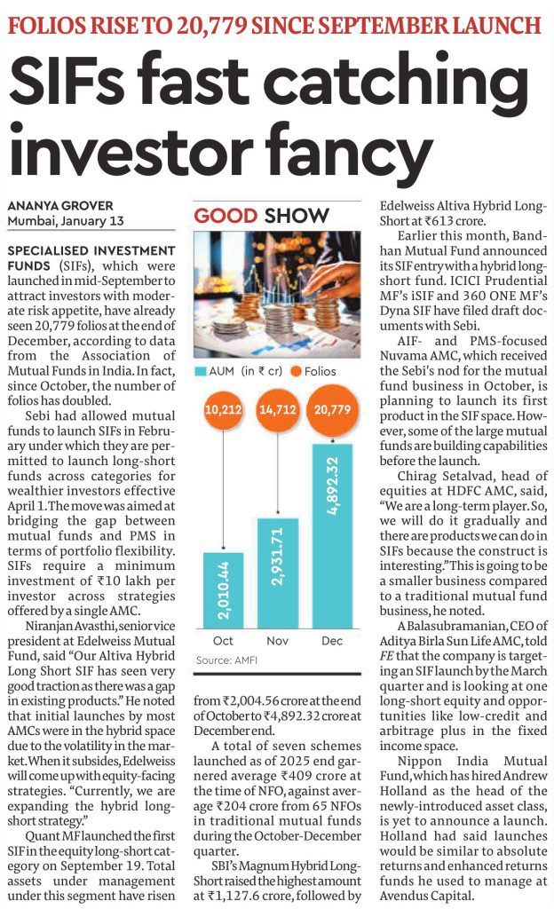 SIFs fast catching investor fancy