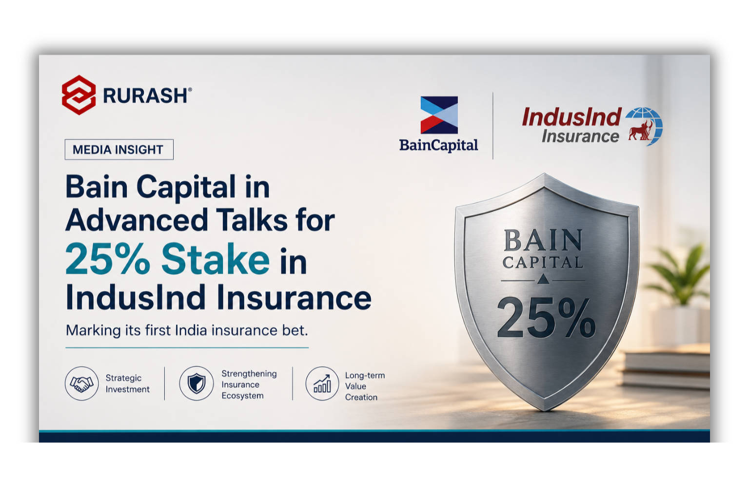 Rurash Media Blog creative on Bain Capital’s reported talks for a 25% stake in IndusInd Insurance.