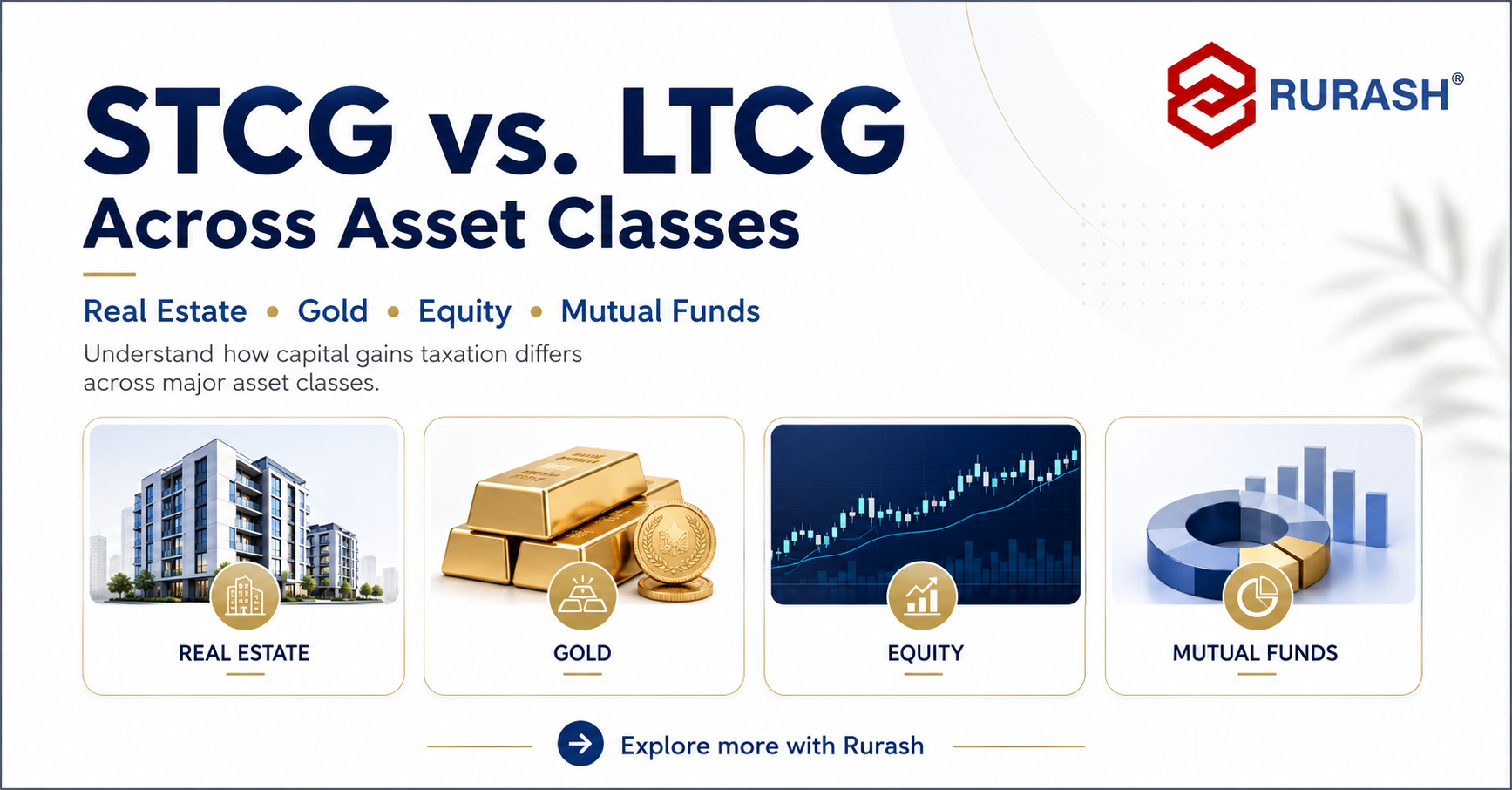 STCG and LTCG comparison across real estate, gold, equity and mutual funds in India by Rurash Financials