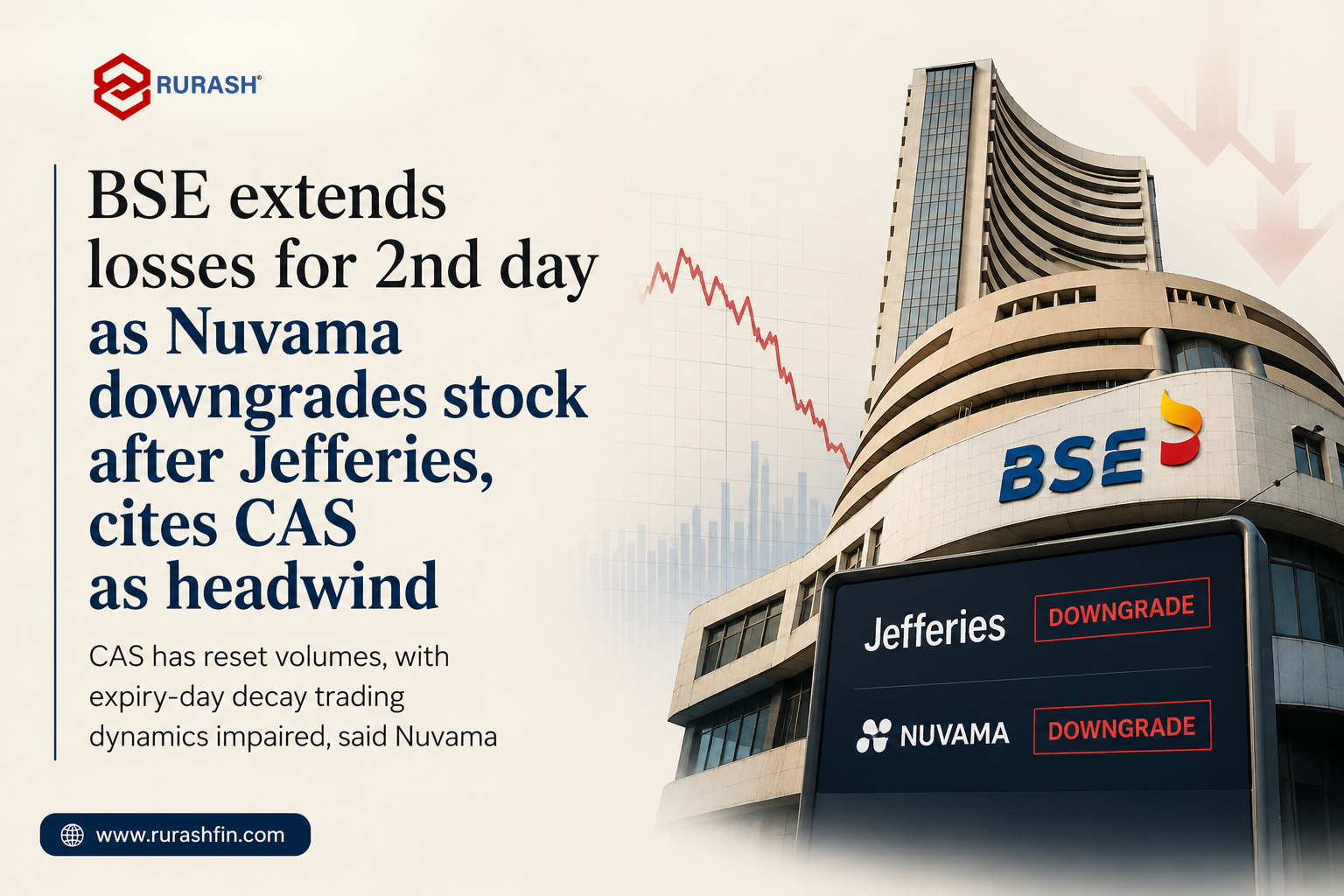 BSE stock under pressure after Nuvama and Jefferies downgrades citing CAS and derivatives trading headwinds