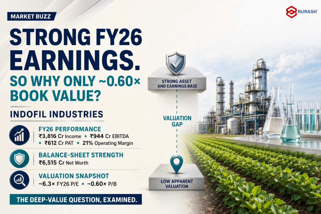 Indofil Industries FY26 Results: Strong Earnings, Valuable Assets—and a Deep-Value Opportunity?