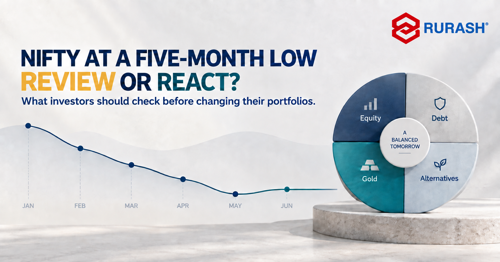 Nifty at a five-month low with a balanced portfolio allocation across equity, debt, gold and alternatives