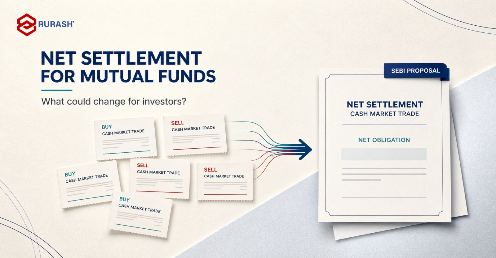 SEBI net settlement proposal showing mutual fund buy and sell trades combined into one net amount