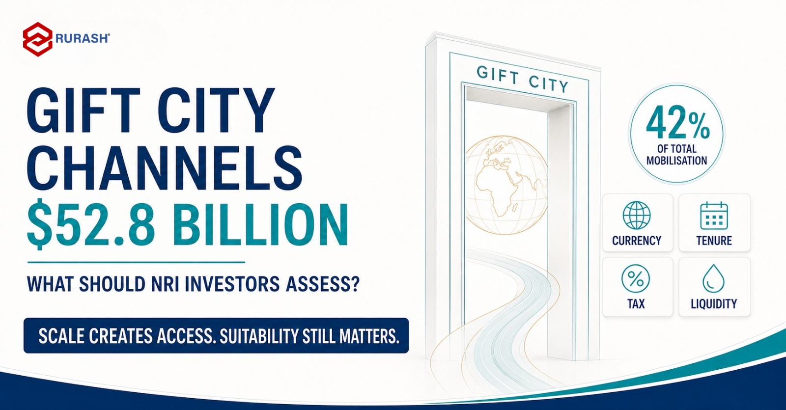 GIFT City FCNR(B) deposit mobilisation and its implications for NRI investors