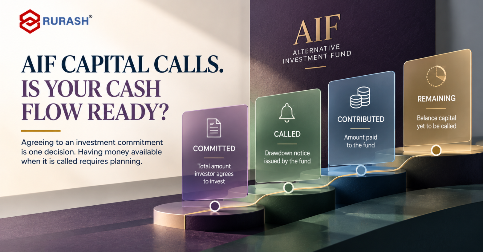 Rurash Wealth Management AIF capital calls cover illustrating committed, called, contributed and remaining investment capital