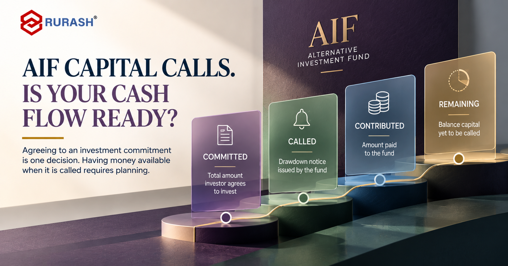 Rurash Wealth Management AIF capital calls cover illustrating committed, called, contributed and remaining investment capital