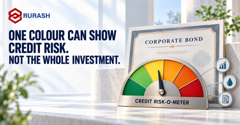 ONE COLOUR CAN SHOW CREDIT RISK. NOT THE WHOLE INVESTMENT.