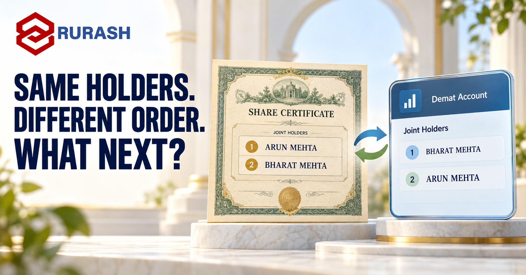 Fictional joint-holder share certificate and demat account card showing different name sequences.